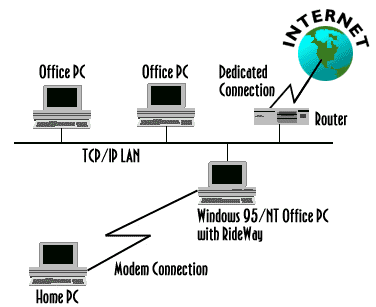 hometooffice2.gif (9949 bytes)