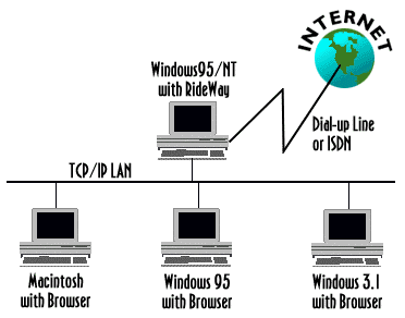 ridewaysetup.gif (10292 bytes)